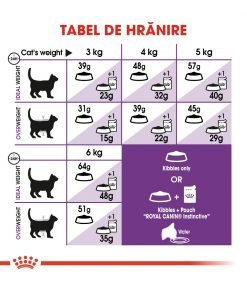 hrana uscata pisici royal canin sensible 33