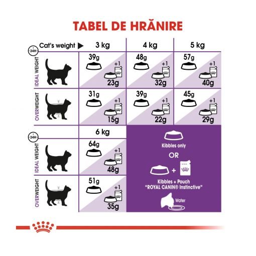 hrana uscata pisici royal canin sensible 33